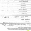 پیش فاکتور قبل از سفارش مشتری pdf و ارسال 