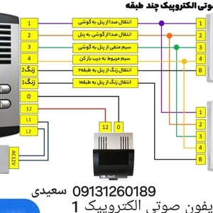 تصویر گالری