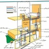 لوله کشی با نقشه مهندسی 