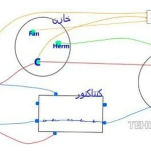 تصویر گالری