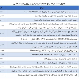 تصویر گالری